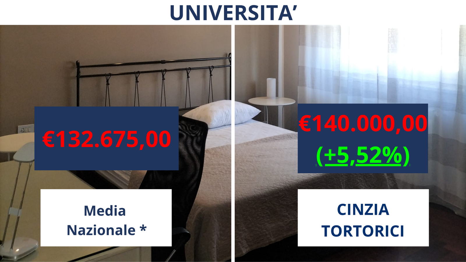 Immobile Media Nazionale (2)