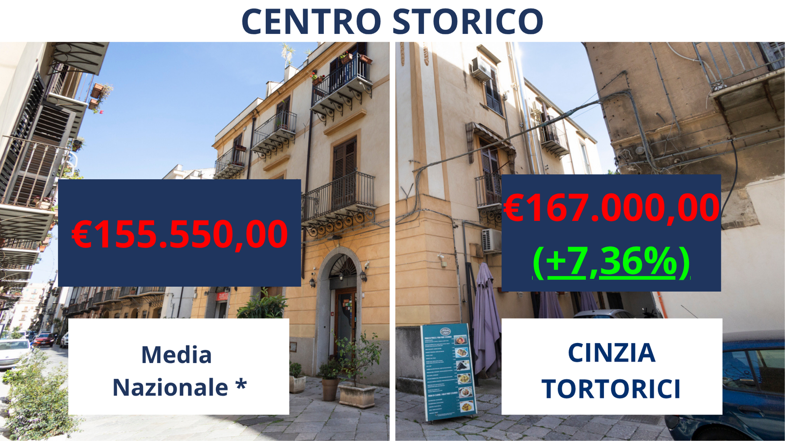 Immobile Media Nazionale (3)